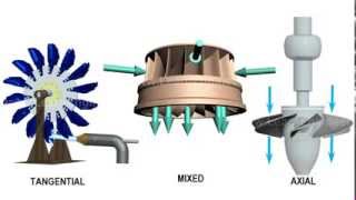 Comparison of Pelton Francis amp Kaplan Turbine [upl. by Atnomed428]