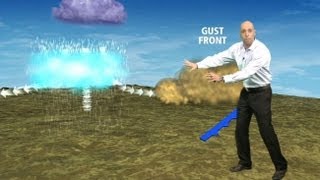 What Causes Dust Storms [upl. by Yddet577]