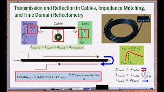 Cable Basics Transmission Reflection Impedance Matching TDR [upl. by Stein658]