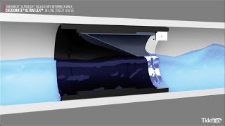 The Tideflex CheckMate® UltraFlex™ Inline Check Valve [upl. by Armyn]