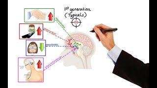 Pharmacology  ANTIPSYCHOTICS MADE EASY [upl. by Gnahc]