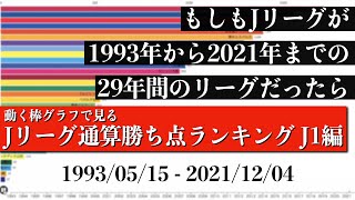 Jリーグ29年間の歴史上 最も多く勝ち点を稼いだチームは？？？総合順位がついに判明【通算勝ち点ランキング J1編】2022年版 Bar chart race [upl. by Ermanno]