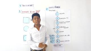 Diagrama de operaciones de procesos DOP [upl. by Mannos291]