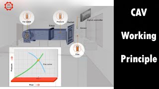 Constant Air Volume CAV working principle  HVAC 09 [upl. by Inal]