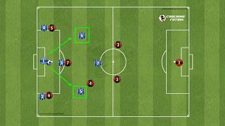 SISTEMA DE JUEGO 1321 ✅ Futbol 7 salidas de balón ante diferentes presiones [upl. by Ttegirb]