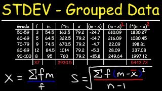 How To Calculate The Standard Deviation of Grouped Data [upl. by Aleedis299]