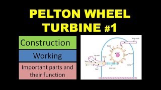 Construction and Working of Pelton turbine [upl. by Sawtelle]