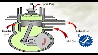 How 2 Stroke Engine Works [upl. by Voccola]