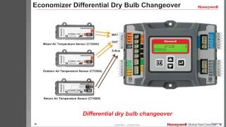 Economizer Fundamentals [upl. by September]