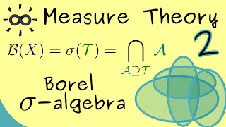 Measure Theory 2  Borel Sigma Algebras [upl. by Lennor792]