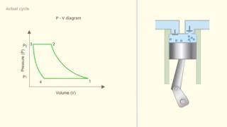 Air Compressor Operating principle [upl. by Alegnave]