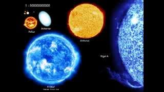 Size of the Universe Comparison from Earth to Known Universe [upl. by Trik]