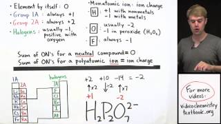 How to Calculate Oxidation Number Practice Problems [upl. by Sucy]